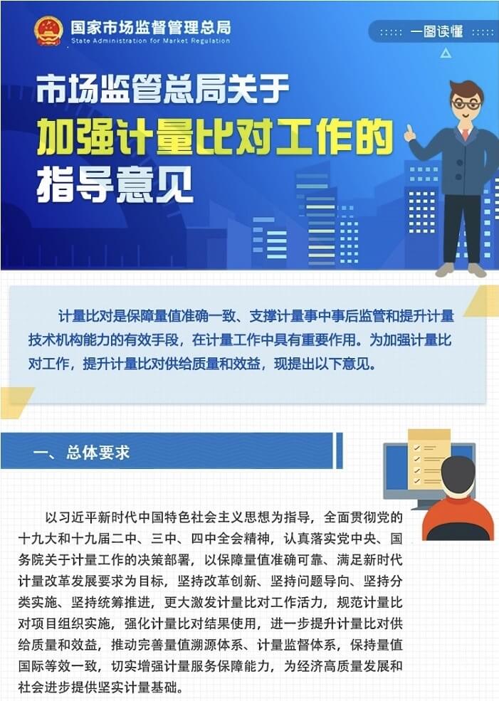 市场监管总局关于加强计量比对工作的指导意见(图1) 市场监管总局关于加强计量比对工作的指导意见(图1)