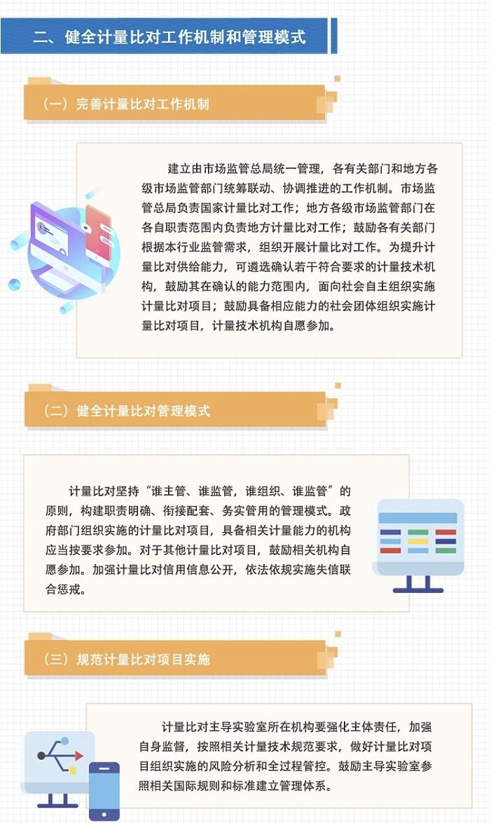 市场监管总局关于加强计量比对工作的指导意见(图2) 市场监管总局关于加强计量比对工作的指导意见(图2)