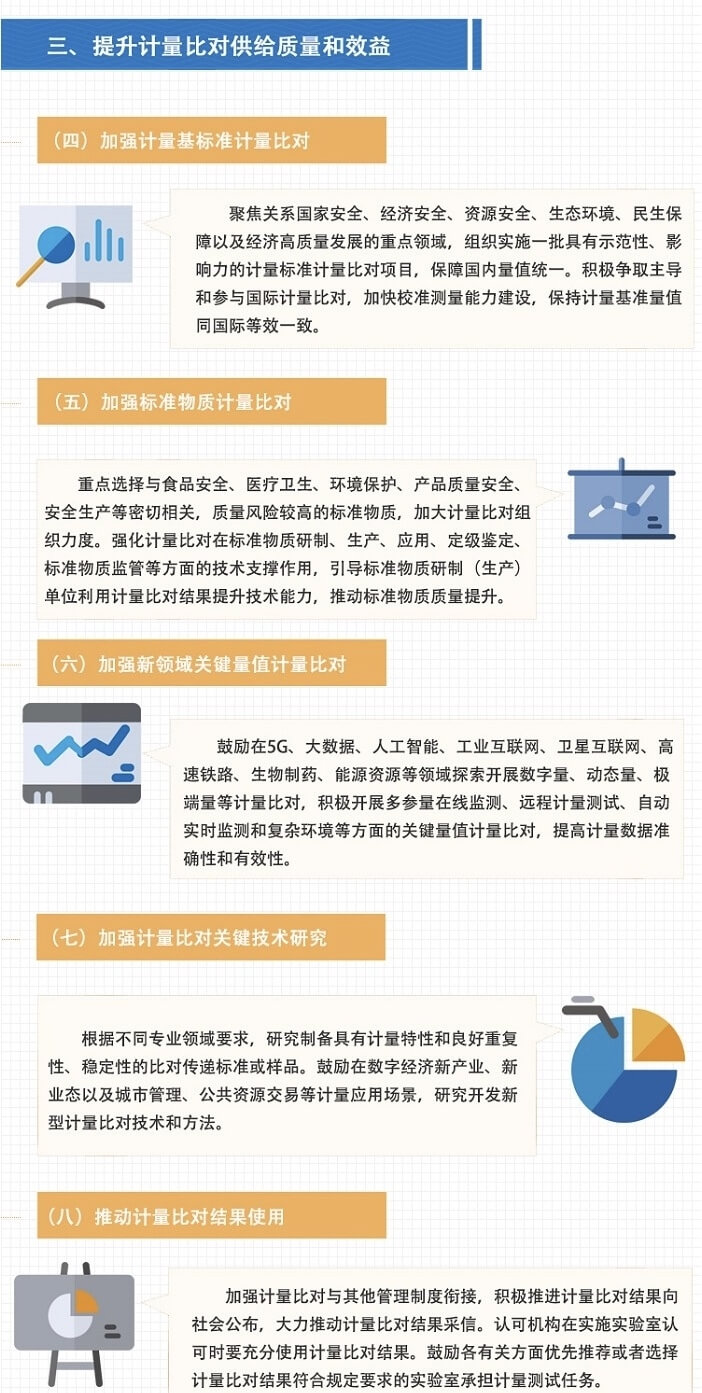 市场监管总局关于加强计量比对工作的指导意见(图3) 市场监管总局关于加强计量比对工作的指导意见(图3)