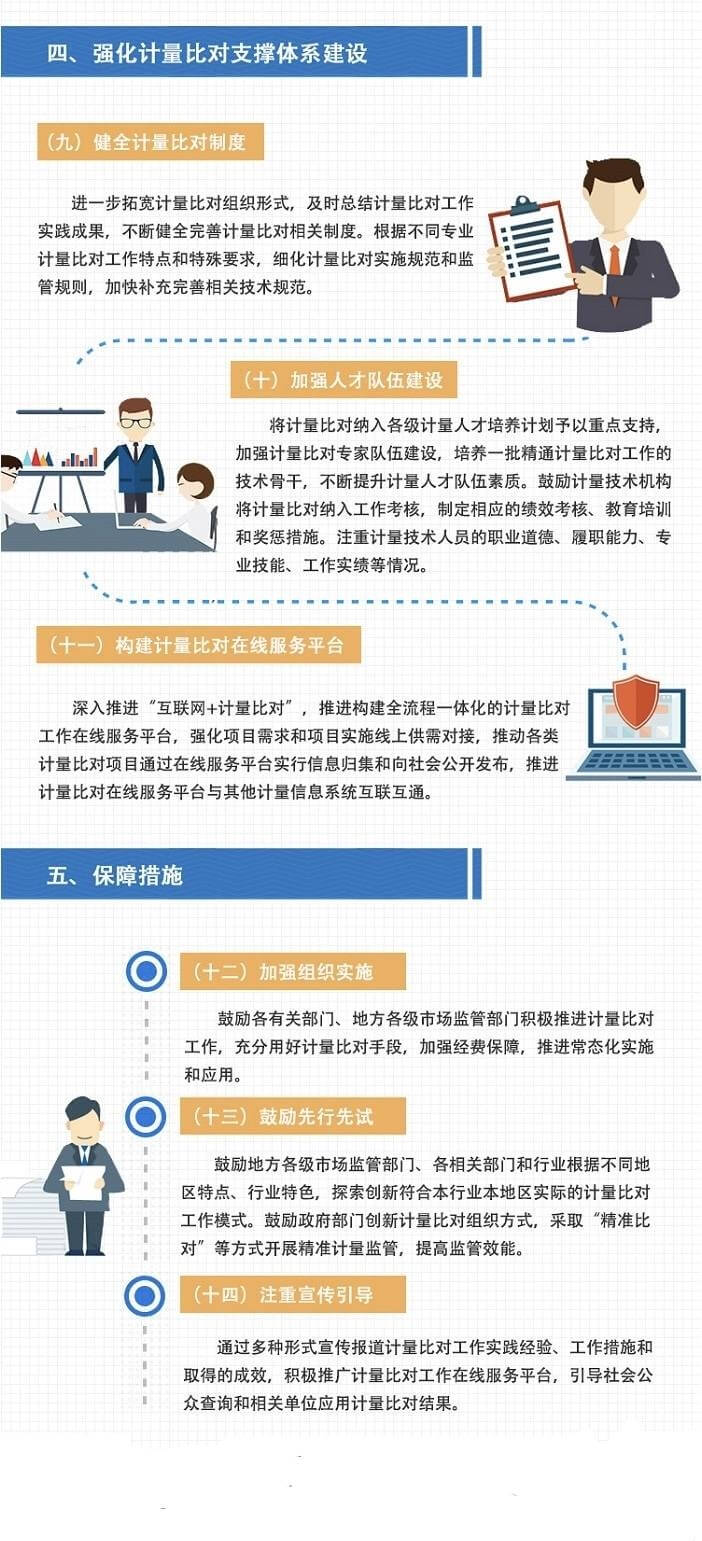市场监管总局关于加强计量比对工作的指导意见(图4) 市场监管总局关于加强计量比对工作的指导意见(图4)