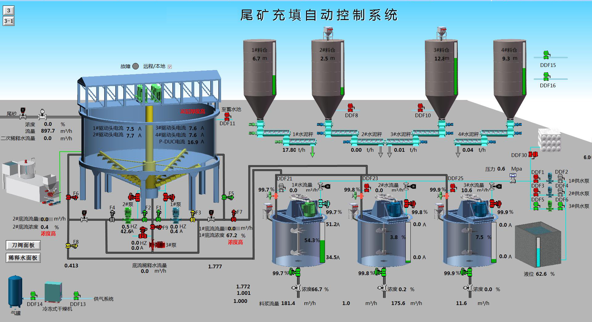 伊科菲斯环保型浓度计在宝武集团安徽某大型铁矿的成功应用(图6) 伊科菲斯环保型浓度计在宝武集团安徽某大型铁矿的成功应用(图6)