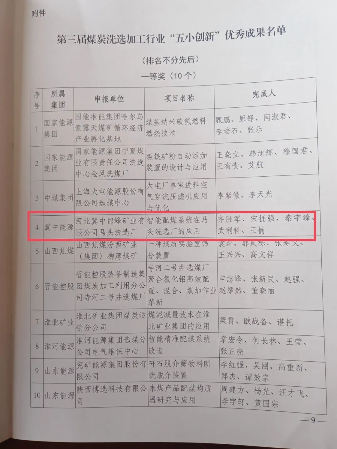 冀中能源峰峰集团马头洗选厂智能配煤系统获中国煤炭加工利用协会“五小创新”优秀成果一等奖(图7)
